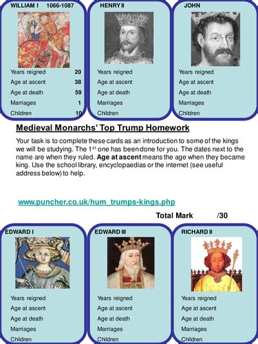 Medieval Monarchs Top Trumps Homework Teaching Resources