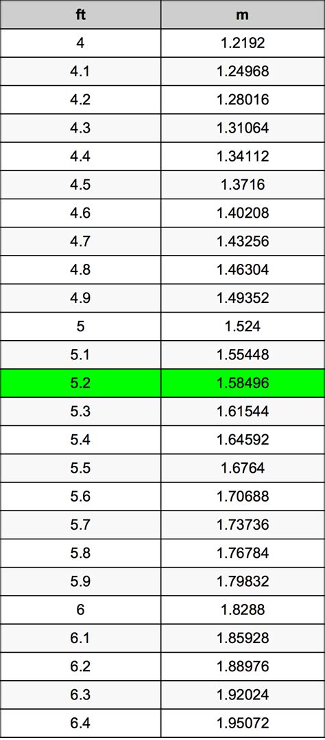 Height Conversion Table Feet To Meters