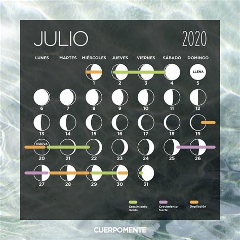 Calendario lunar corte de pelo siembra y depilación Calendario lunar Calendario Ciclo