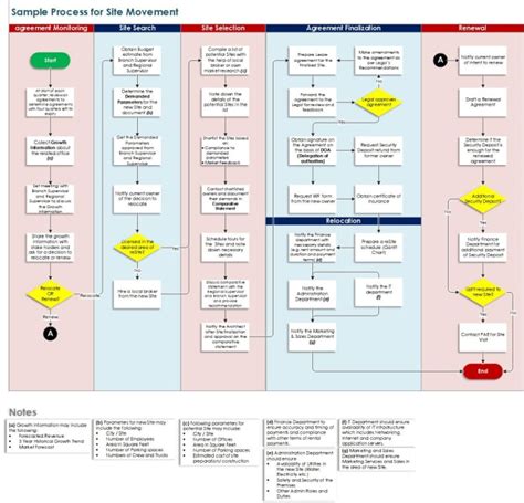 Do Standard Operating Procedures Sop And Flowcharts In Microsoft Visio