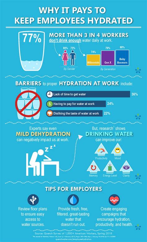 Hydration Facts Quench Water
