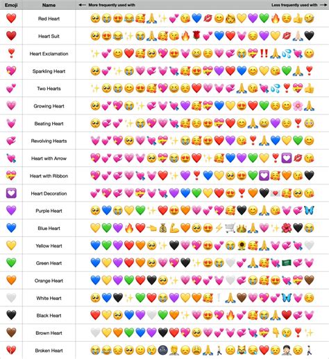 What Are The Different Color Heart Emojis Mean The Meaning Of Color