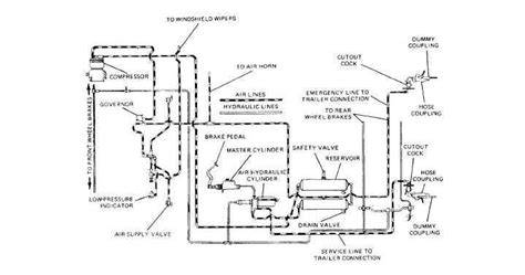 Air Over Hydraulic