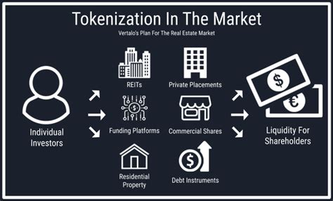 What Is Real Estate Tokenization How Can The Tokenization Of Real