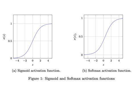 The Differences Between Sigmoid And Softmax Activation Function Nomidl