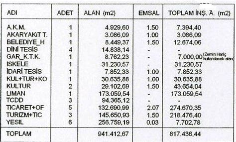 Haydarpaşa’da Sözü ve Gözü Olanlar | Kent ve Demiryolu
