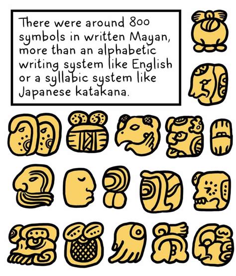 The Mayans Developed Written Language In 600 Bc Were Still Trying To