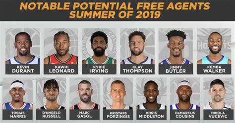 Usually, in a normal year, free agent negotiations and signings would have began in early july, but the coronavirus related nba free agent links. NBA: Lista wolnych graczy - free agents 2019 i 2020 ...