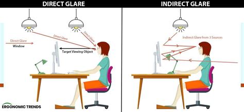 Lighting Ergonomics The Ultimate Guide Ergonomic Trends