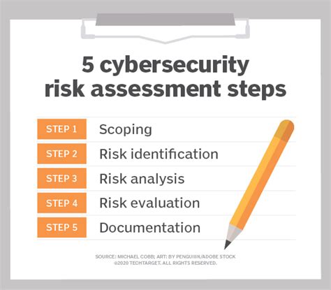 How To Perform A Cybersecurity Risk Assessment In 5 Steps Techtarget