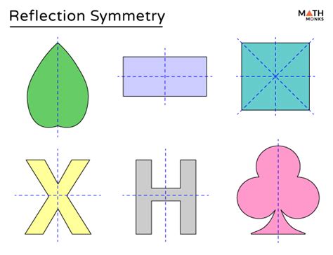 Reflection Symmetry Definition Examples And Diagrams