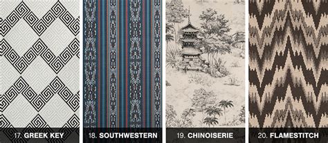A Glossary Of Fabric Pattern Names