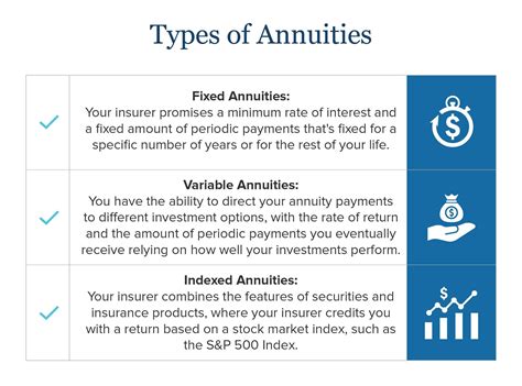 Top Pros And Cons Of Annuities Goodlife Home Loans