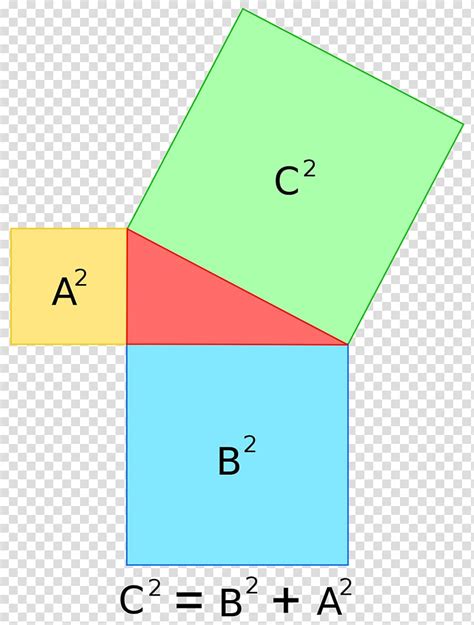 Pythagorean Theorem Clipart