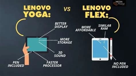 Lenovo Flex Vs Yoga Which Is Better Comparison Review 2023