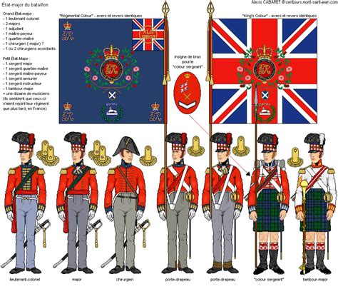 42nd Regiment Of Foot The Black Watch