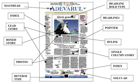 Parts Of Newspaper Article Labelled Diagram Images And Photos Finder