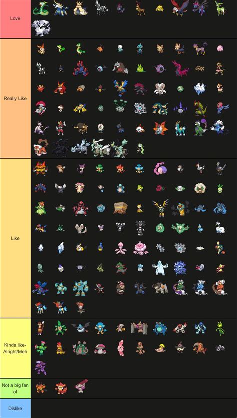 Pokémon Tierlist For Each Generation Unova Pokémon Amino