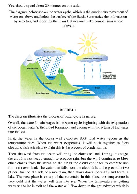 Ielts Writing Task 1 The Water Cycle You Should Spend About 20