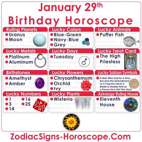 January 29 Zodiac Aquarius Horoscope Birthday Personality And Lucky
