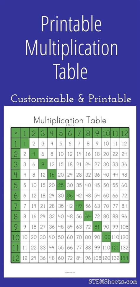 Free Printable Multiplication Chart From 1 To 100 Pdf Printerfriendly