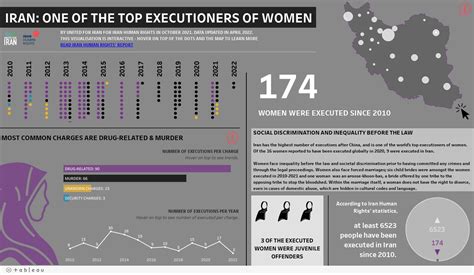 iran human rights infographics