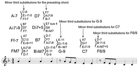 Clases De Guitarra Pablo Bartolomeo Progresiones De Acordes Ii