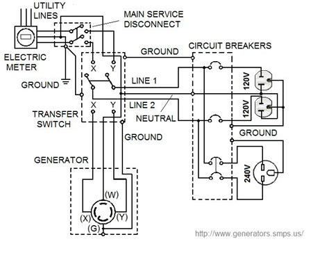 Serengetti diesel pusher magnum chassis diesel onan generator frank. Transfer switch wiring diagram | Generator transfer switch, Transfer switch, Generator house