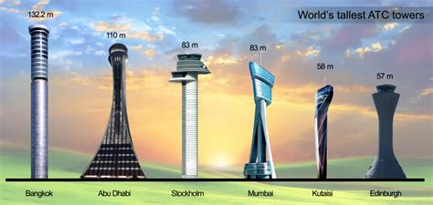 Where To Find The Worlds Tallest Air Traffic Control Towers Le Chic Geek
