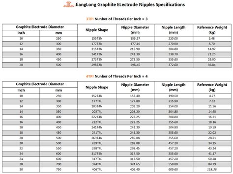 graphite electrode nipples jianglong carbon group