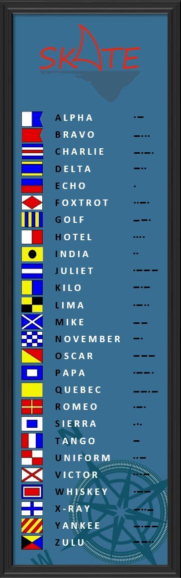 It was paired with the alphabetical code flags defined in the international code. 20 best international signal flags images on Pinterest | Flags, Nautical and Nautical flags
