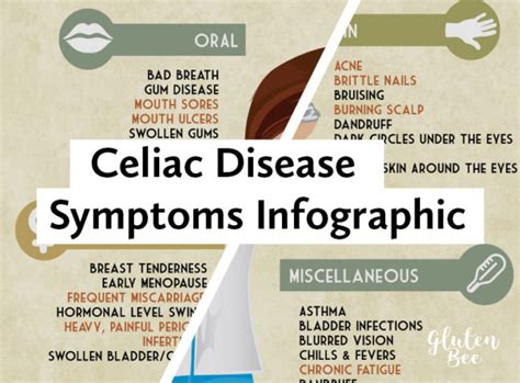 Celiac Disease Symptoms Infographic And Resources Glutenbee