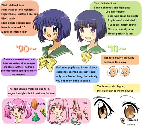 How Anime Art Has Changed An Explainer Kotaku Australia