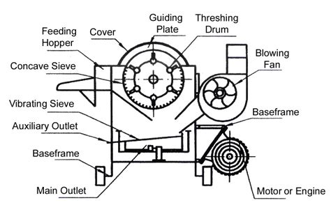 Td Multi Function Threshing Machine