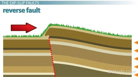 Fault Definition Geography