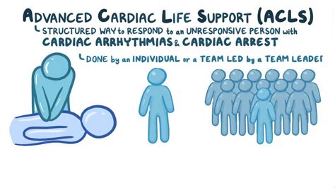 Advanced Cardiac Life Support Acls Clinical Video Osmosis