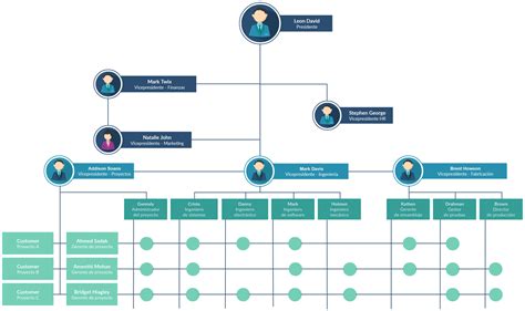 Ejemplos De Organigramas Plantillas De Organigramas C Vrogue Co