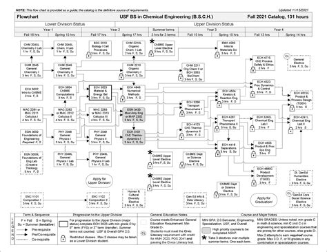Usf Course Catalog Spring 2024 - avril enrichetta