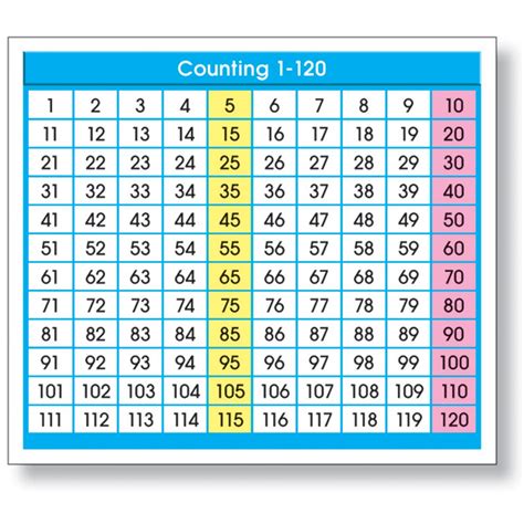 Adhesive Counting 1 120 Chart Desk Prompts United Art And Education