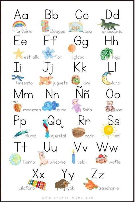An Alphabet Poster With Different Letters And Numbers