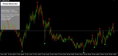 Extreme Binary Bot Indicator Review Need For Spread