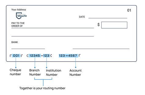 How To Find Your Bank Routing Number In Canada 2023 Protect Your Wealth