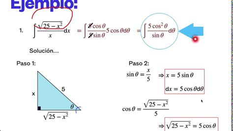 Integral Por Substituição Trigonométrica