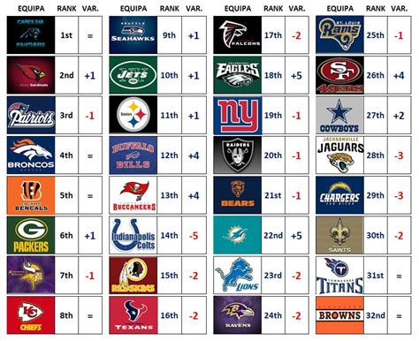 Futebol Americano Power Rankings Nfl 2015 Week 13 Futebol Americano