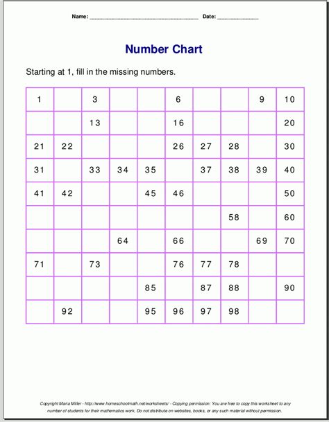 1st Grade Math 100 Chart Free Printable Addition Chart