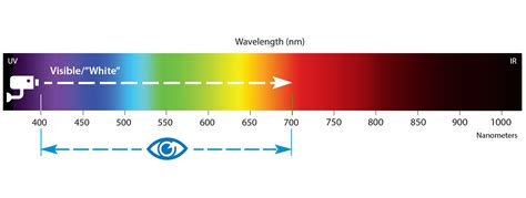 Ir Light Infrared Light Spectrum Security Camera Infrared Lights