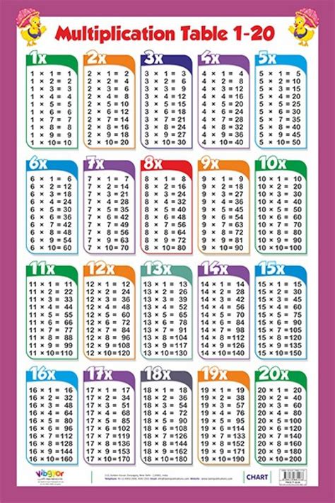 Free Printable Multiplication Table Chart 1 To 10 Template Free