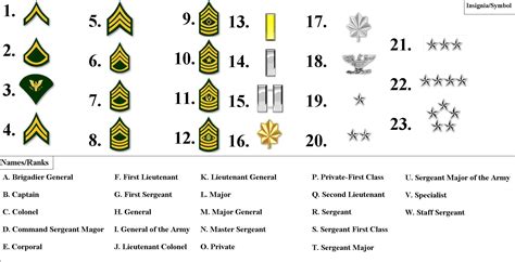 Military Ranks Army Chart Labb By Ag