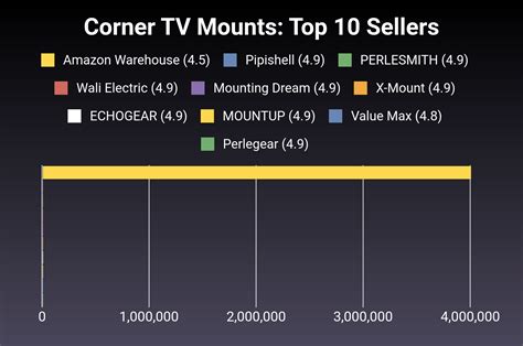 The 30 Best Corner Tv Mounts Of 2024 Verified Cherry Picks