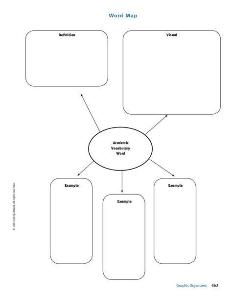 Word Map Graphic Organizer Vocabulary